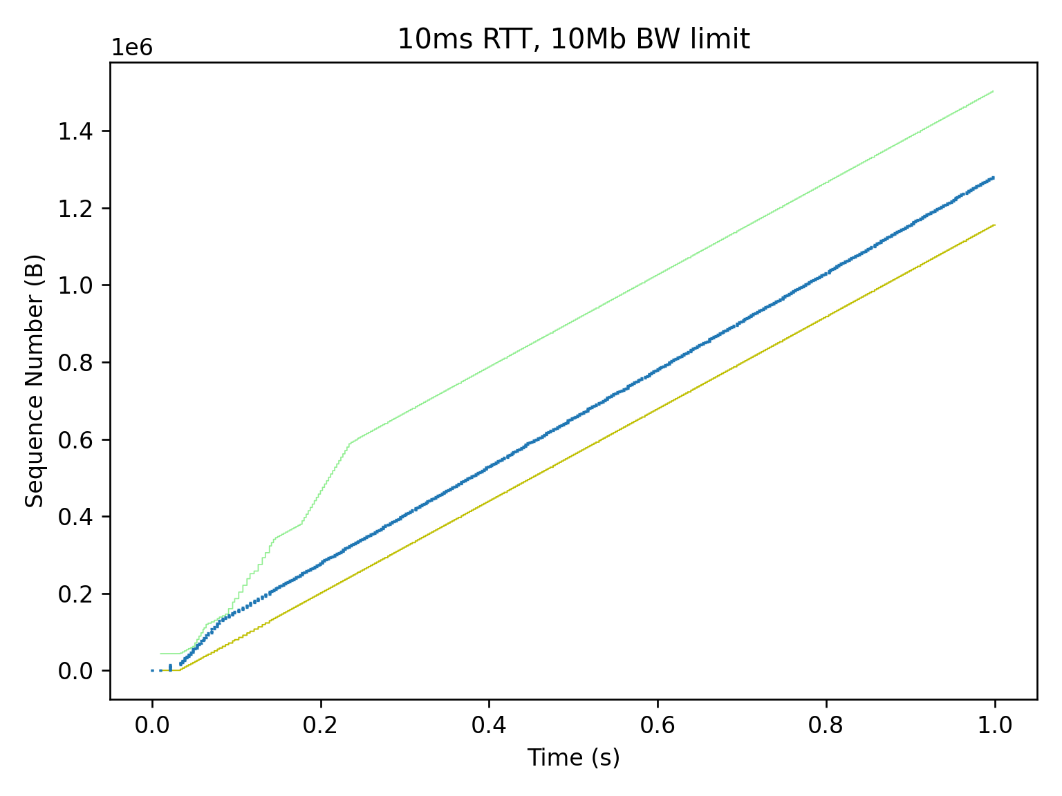 bandwidth